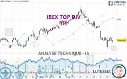 IBEX TOP DIV - 1H