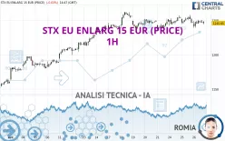 STX EU ENLARG 15 EUR (PRICE) - 1H