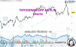 THYSSENKRUPP AG O.N. - Diario