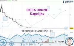 TONNER DRONES - Dagelijks