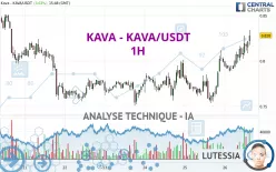 KAVA - KAVA/USDT - 1H