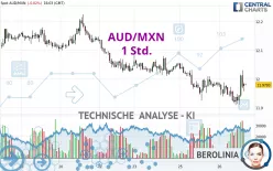 AUD/MXN - 1 Std.