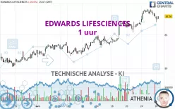 EDWARDS LIFESCIENCES - 1 uur