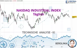 NASDAQ INDUSTRIAL INDEX - Täglich