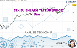 STX EU ENLARG TM EUR (PRICE) - Diario
