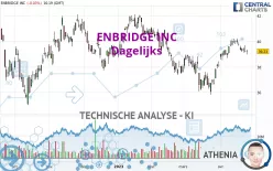 ENBRIDGE INC - Dagelijks