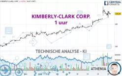 KIMBERLY-CLARK CORP. - 1 uur