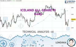 ICELAND ALL-SHARE PI - Daily