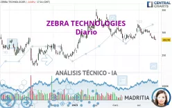 ZEBRA TECHNOLOGIES - Diario