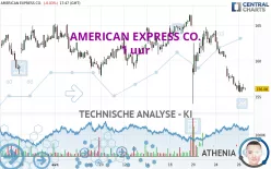 AMERICAN EXPRESS CO. - 1 uur