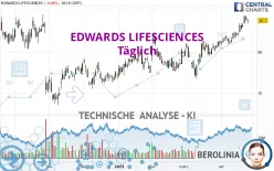 EDWARDS LIFESCIENCES - Täglich