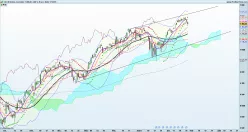 CAC40 INDEX - Täglich