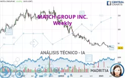 MATCH GROUP INC. - Semanal