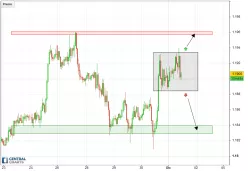 EUR/USD - 1 uur