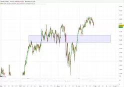 DAX40 FULL0625 - 4H