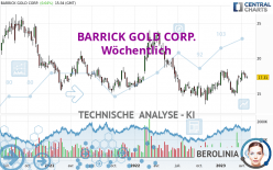 BARRICK GOLD CORP. - Wöchentlich