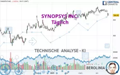 SYNOPSYS INC. - Täglich