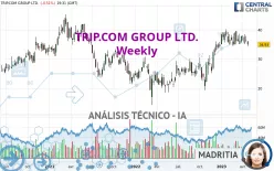 TRIP.COM GROUP LTD. - Semanal