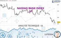 NASDAQ BANK INDEX - 1H