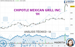 CHIPOTLE MEXICAN GRILL INC. - 1H