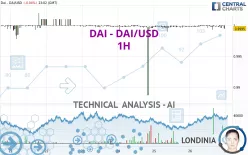 DAI - DAI/USD - 1H