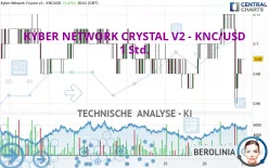 KYBER NETWORK CRYSTAL V2 - KNC/USD - 1 Std.