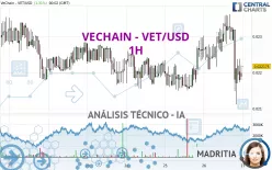 VECHAIN - VET/USD - 1H