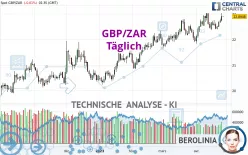 GBP/ZAR - Täglich