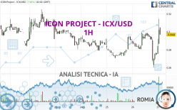 ICON PROJECT - ICX/USD - 1H