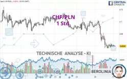 CHF/PLN - 1 Std.