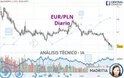 EUR/PLN - Diario