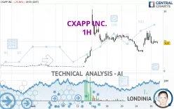 CXAPP INC. - 1H