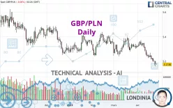 GBP/PLN - Journalier