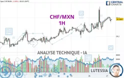 CHF/MXN - 1H