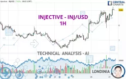 INJECTIVE - INJ/USD - 1 Std.