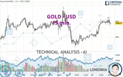 GOLD - USD - 15 min.