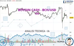 BITCOIN CASH - BCH/USD - 1H