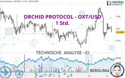 ORCHID PROTOCOL - OXT/USD - 1 Std.