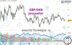 GBP/DKK - Journalier