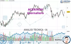 ACERINOX - Giornaliero