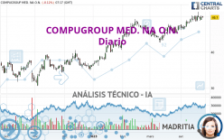 COMPUGROUP MED. NA O.N. - Giornaliero