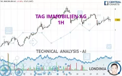 TAG IMMOBILIEN AG - 1H