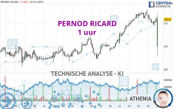 PERNOD RICARD - 1H