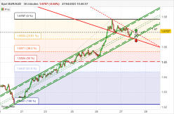 EUR/AUD - 30 min.