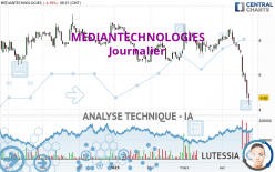 MEDIANTECHNOLOGIES - Dagelijks