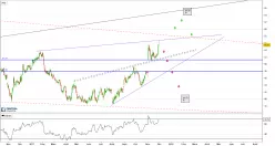 AUTONATION INC. - Journalier