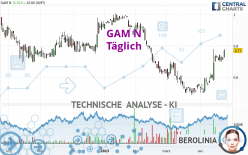 GAM N - Täglich