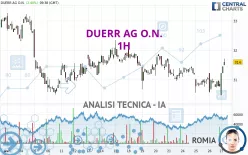 DUERR AG O.N. - 1H