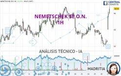 NEMETSCHEK SE O.N. - 1H