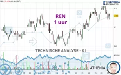 REN - 1 uur